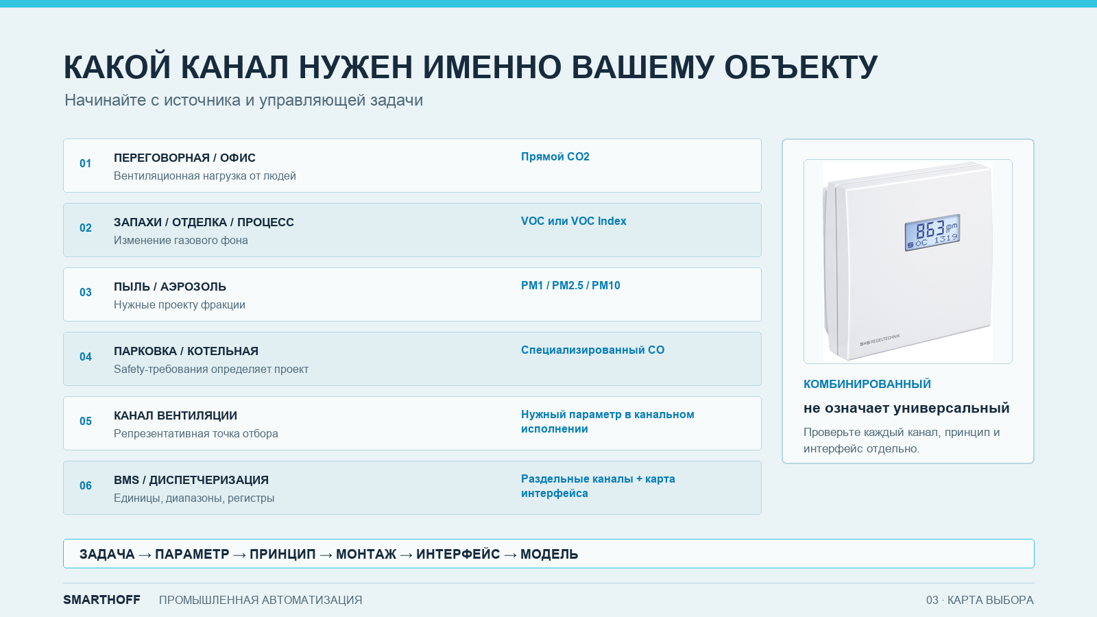 Как выбрать измерительный канал качества воздуха по типу объекта