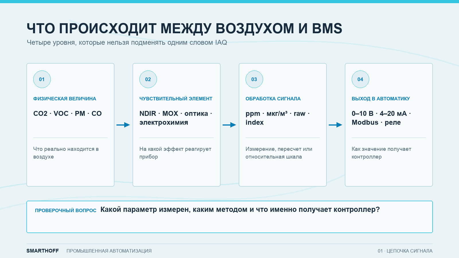 Цепочка от физического параметра воздуха до сигнала в автоматике