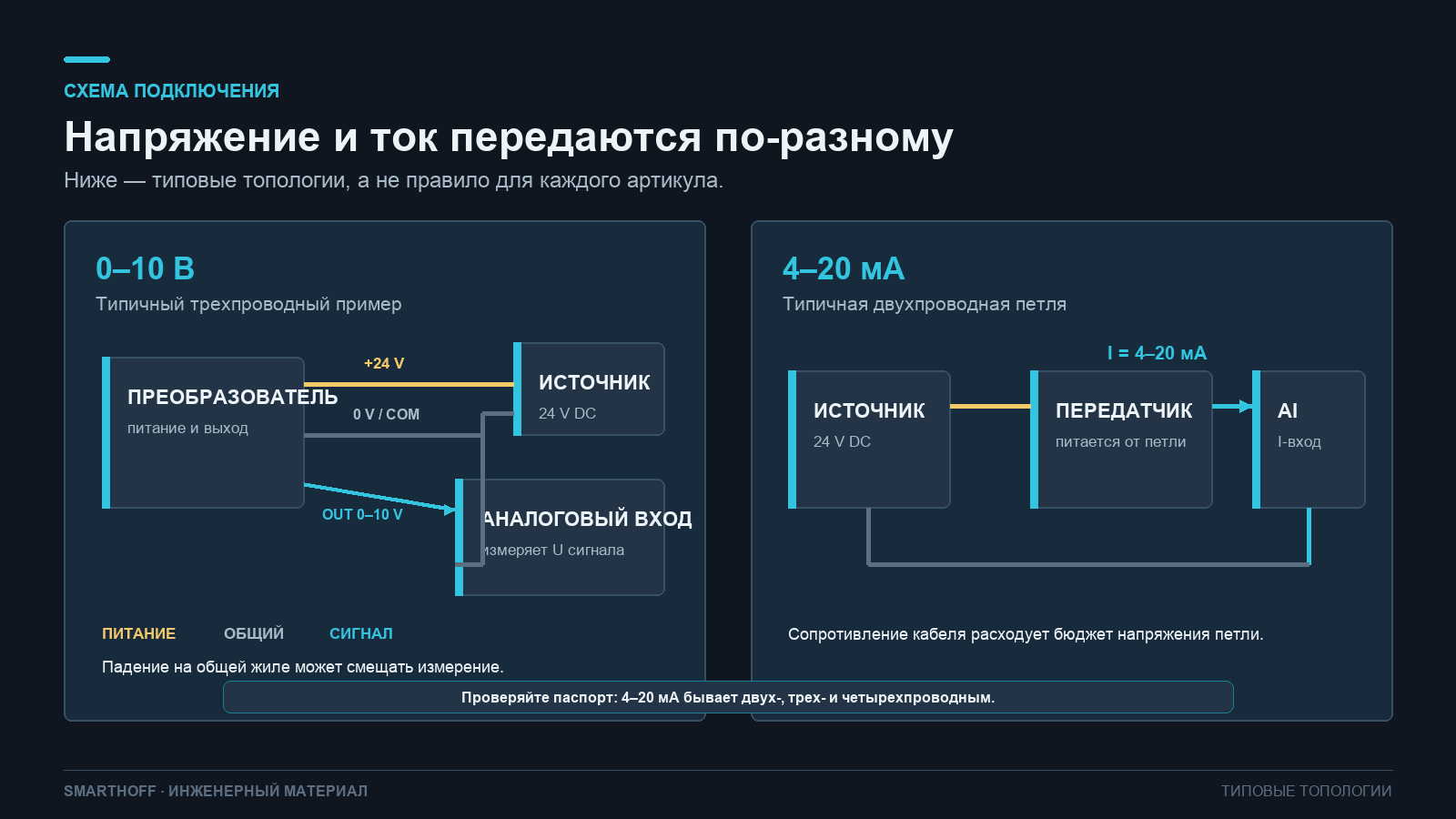 Типовая трехпроводная схема 0–10 В и двухпроводная петля 4–20 мА