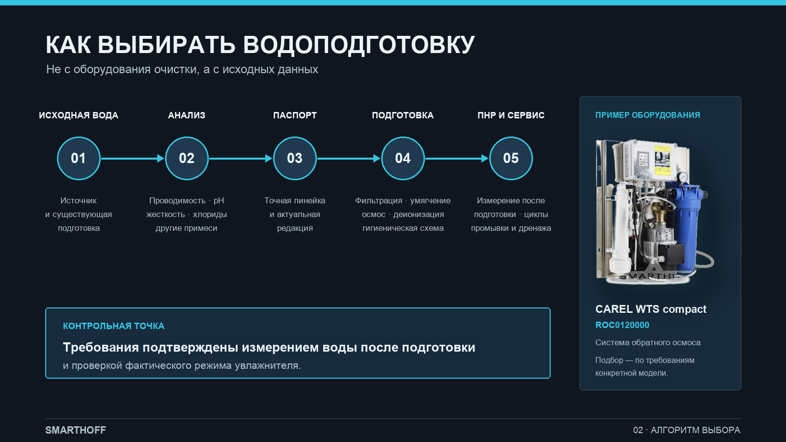 Алгоритм выбора водоподготовки с примером системы CAREL WTS compact ROC0120000
