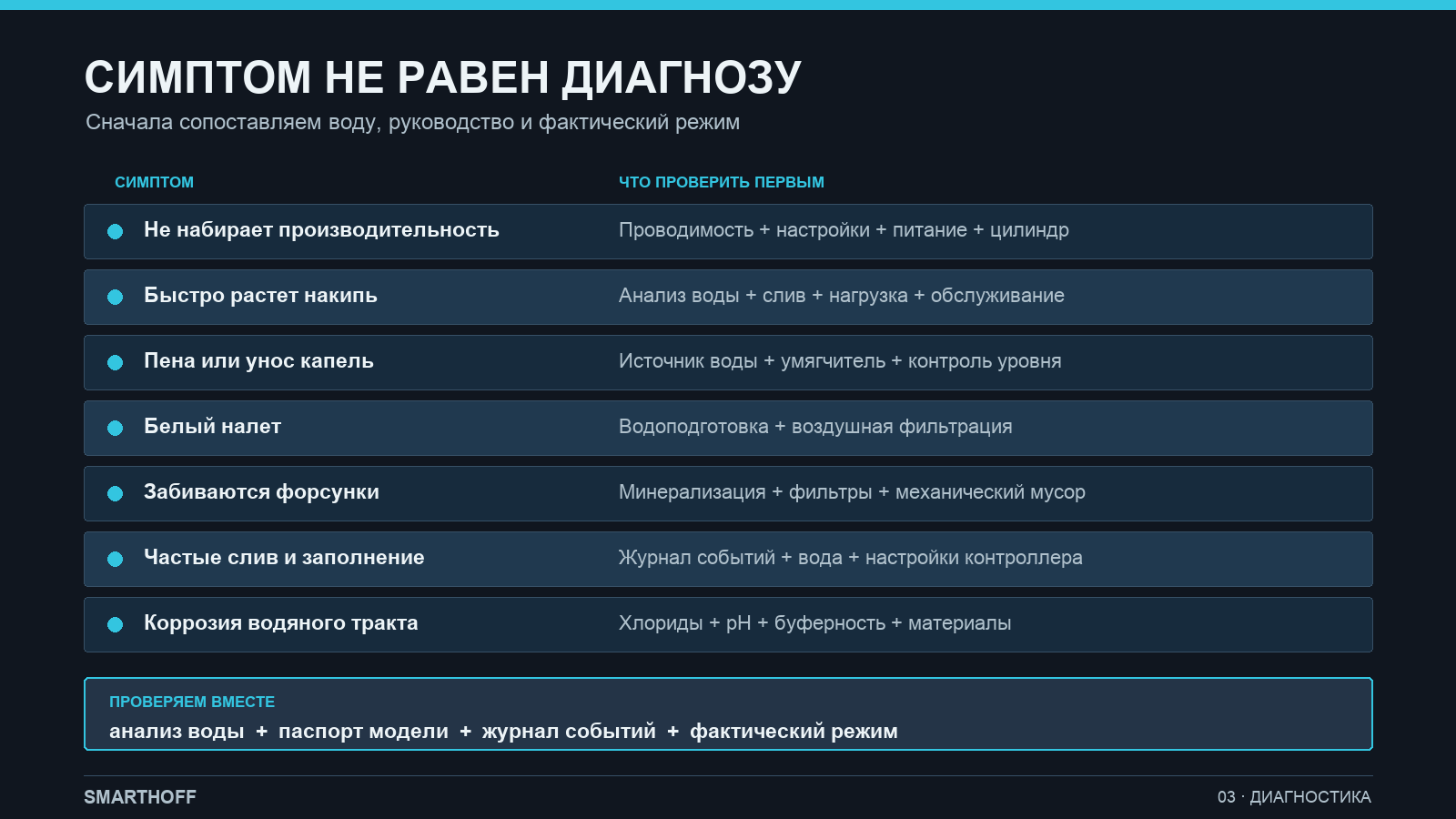 Диагностическая карта симптомов, связанных с водой и промышленным увлажнителем