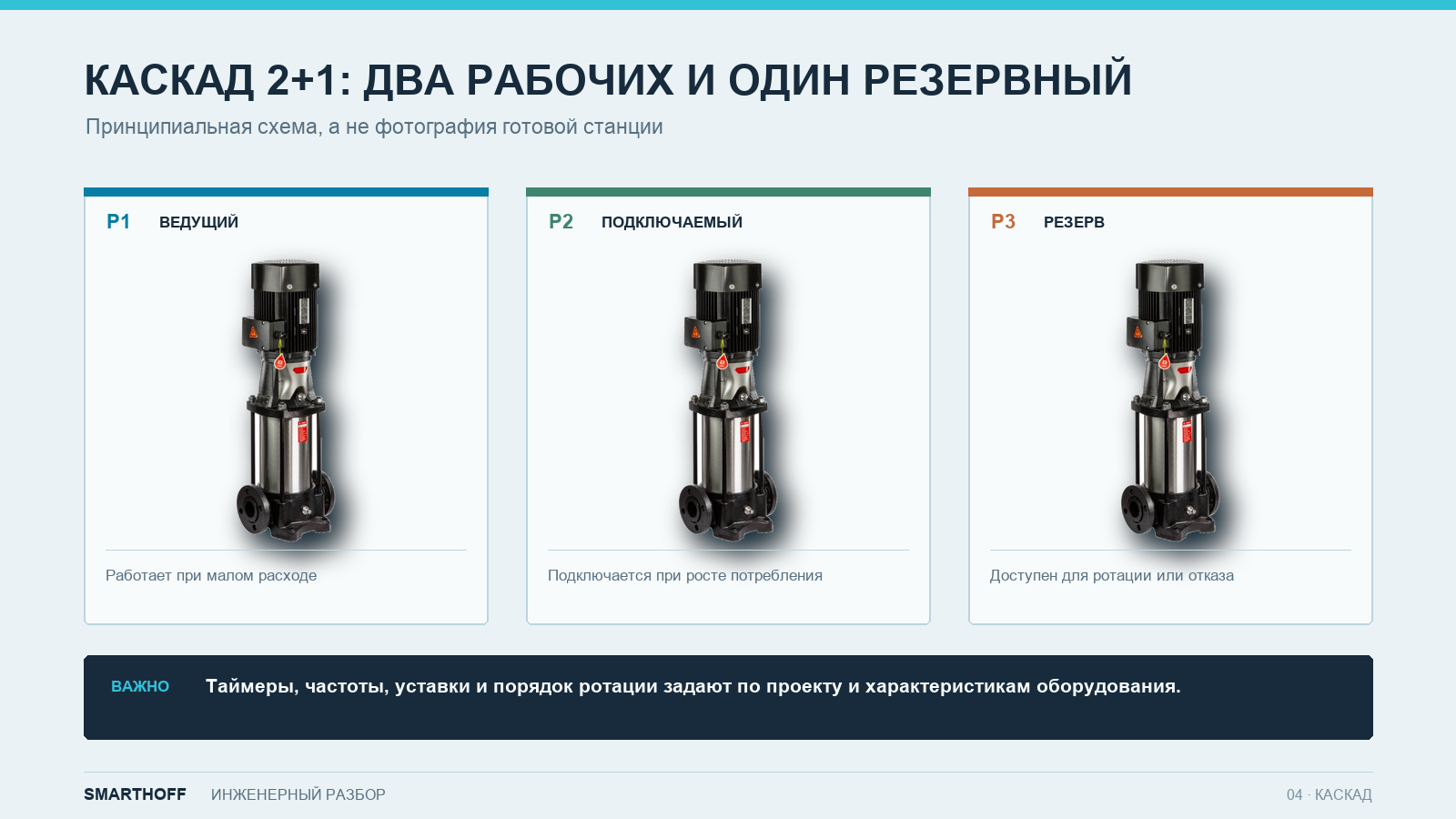 Принципиальная схема каскада насосной станции два рабочих насоса и один резервный