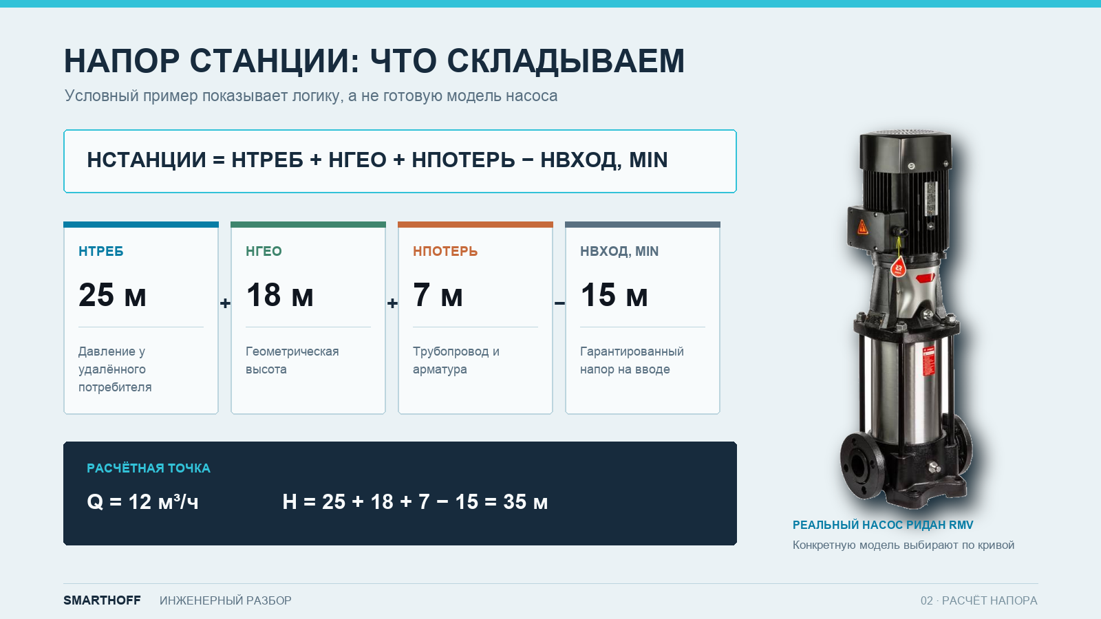 Пример расчета напора насосной станции из требуемого давления, высоты, потерь и входного напора