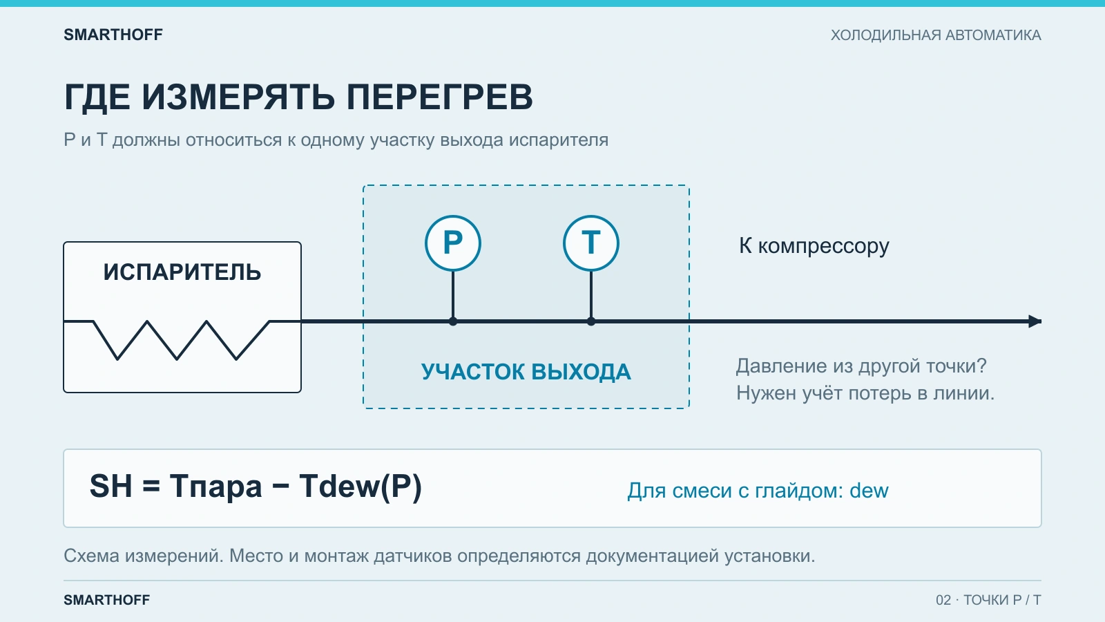 Давление P и температура T для расчёта перегрева относятся к одному участку выхода испарителя; при разнесении точек учитывают потери давления