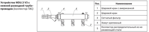 Распределительный узел Ридан WDU.3R V3 DN40-3R-32-BV15 FD (160W1181RF)