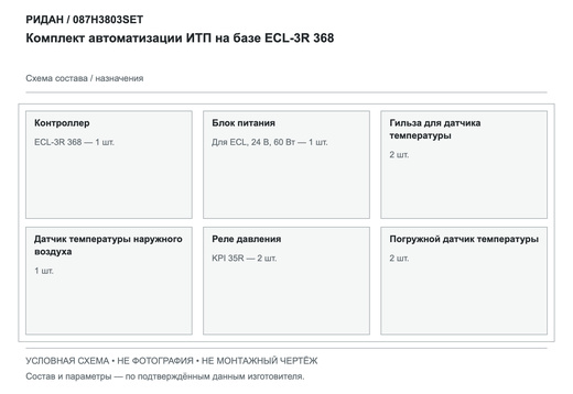 Комплект автоматизации ИТП на базе ECL-3R 368 — Ридан 087H3803SET
