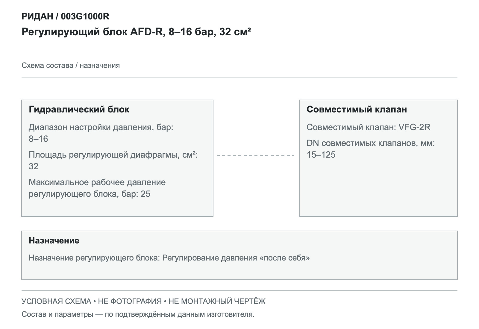 Регулирующий блок AFD-R, 8–16 бар, 32 см² — Ридан 003G1000R
