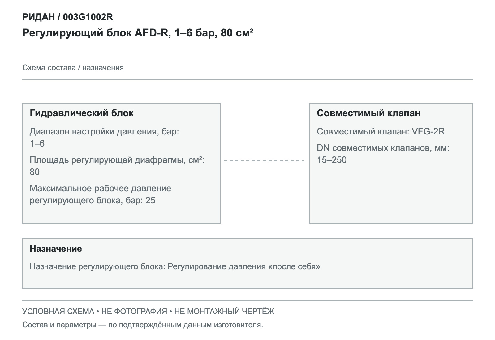 Регулирующий блок AFD-R, 1–6 бар, 80 см² — Ридан 003G1002R