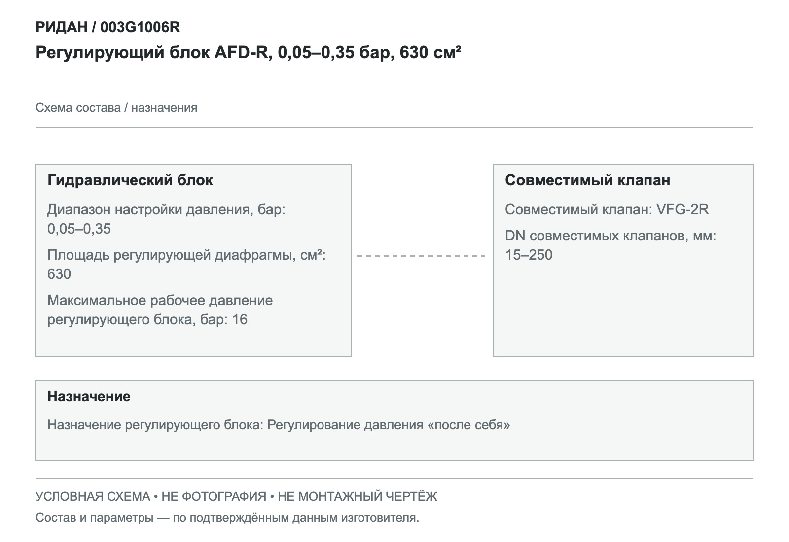 Регулирующий блок AFD-R, 0,05–0,35 бар, 630 см² — Ридан 003G1006R