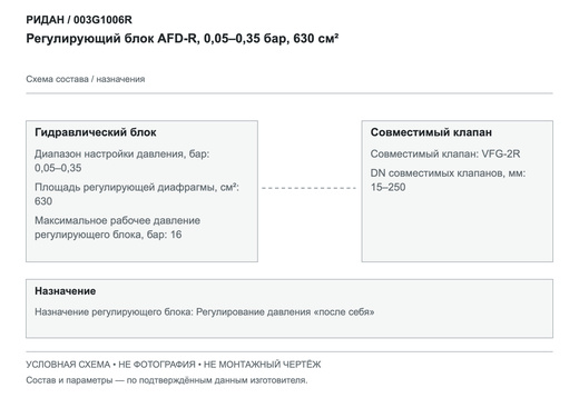 Регулирующий блок AFD-R, 0,05–0,35 бар, 630 см² — Ридан 003G1006R
