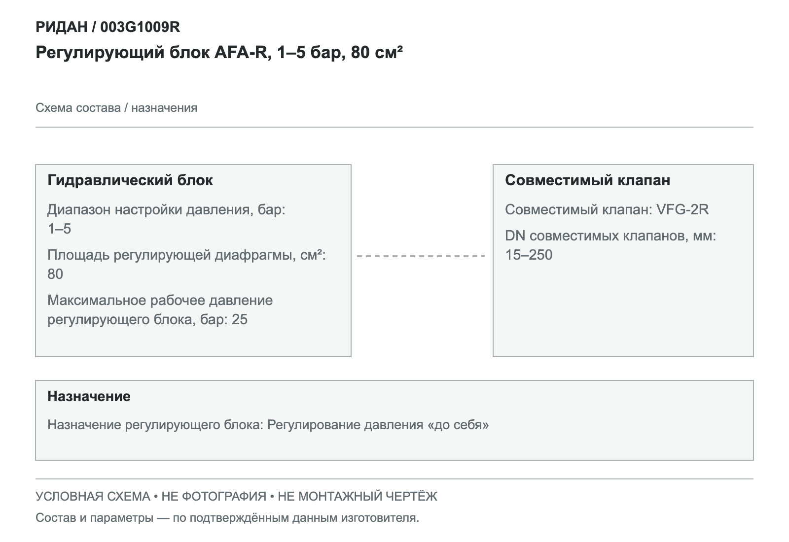 Регулирующий блок AFA-R, 1–5 бар, 80 см² — Ридан 003G1009R