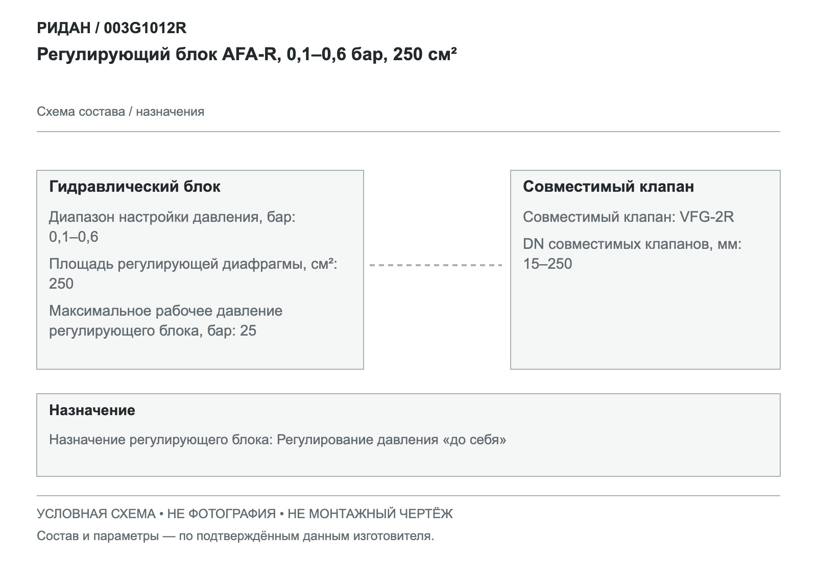 Регулирующий блок AFA-R, 0,1–0,6 бар, 250 см² — Ридан 003G1012R