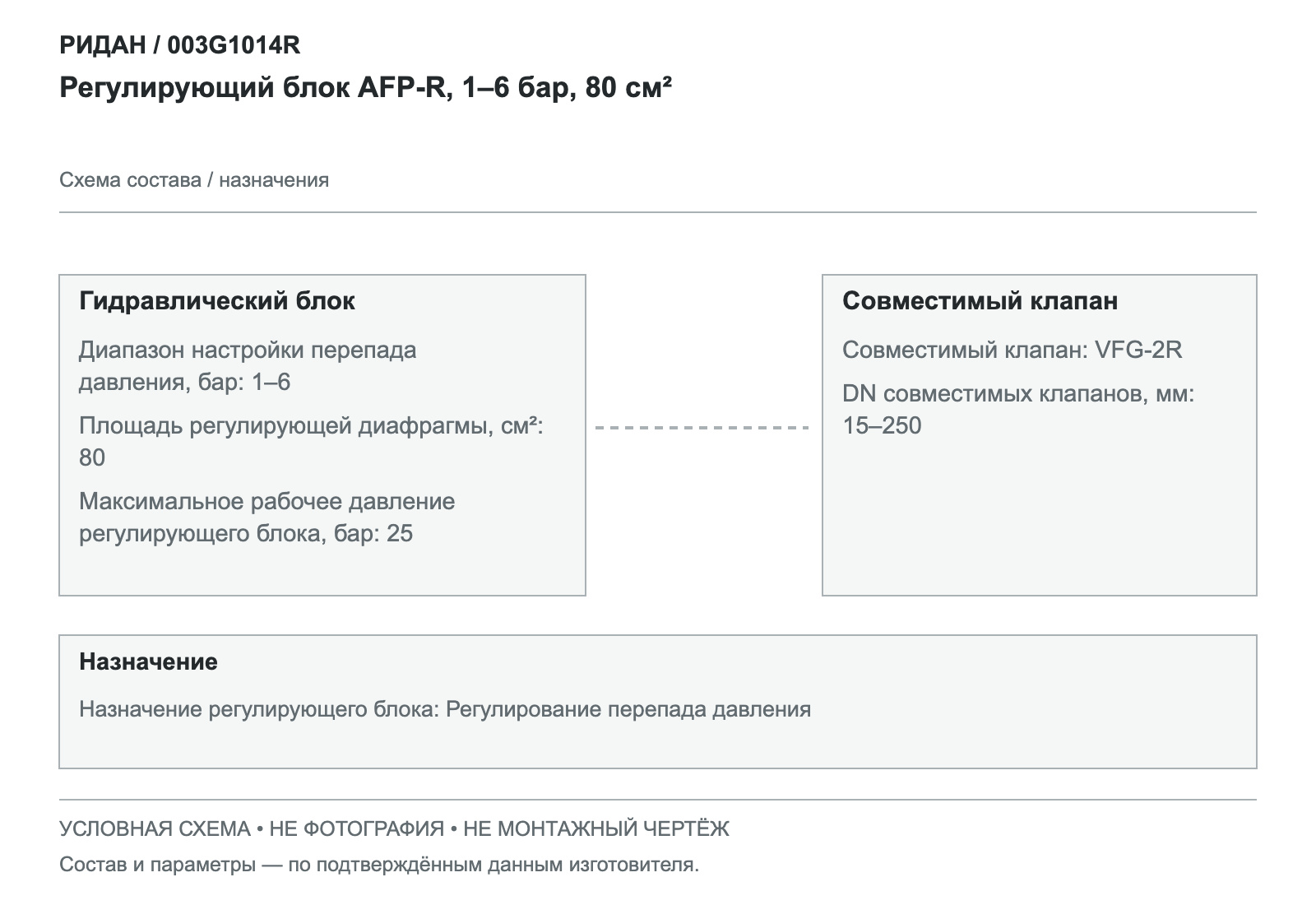 Регулирующий блок AFP-R, 1–6 бар, 80 см² — Ридан 003G1014R