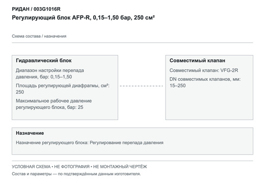 Регулирующий блок AFP-R, 0,15–1,50 бар, 250 см² — Ридан 003G1016R