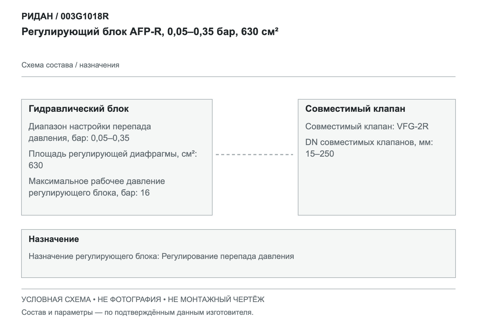 Регулирующий блок AFP-R, 0,05–0,35 бар, 630 см² — Ридан 003G1018R