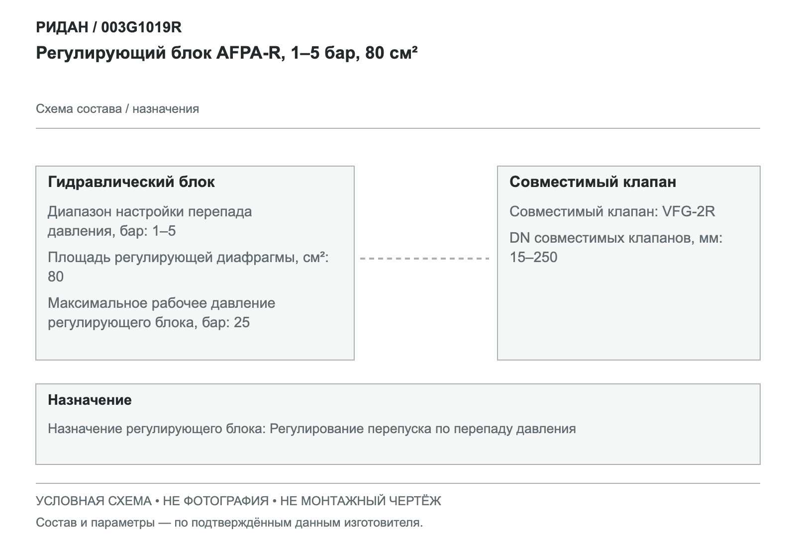 Регулирующий блок AFPA-R, 1–5 бар, 80 см² — Ридан 003G1019R