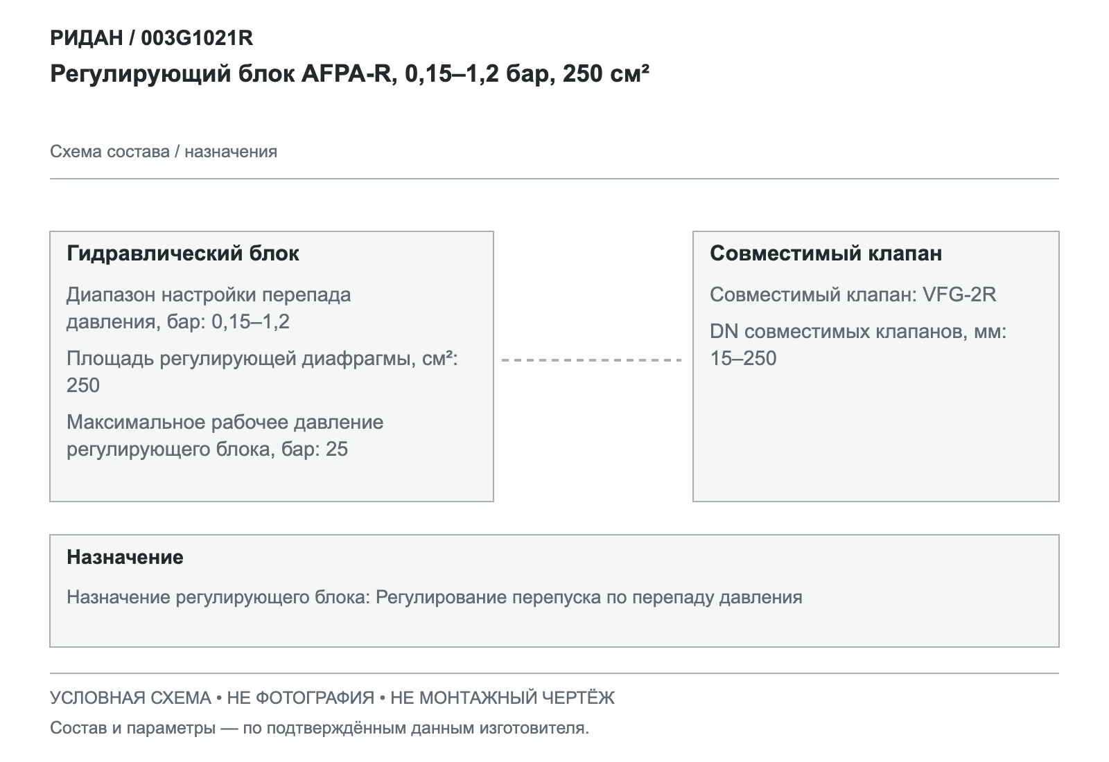 Регулирующий блок AFPA-R, 0,15–1,2 бар, 250 см² — Ридан 003G1021R