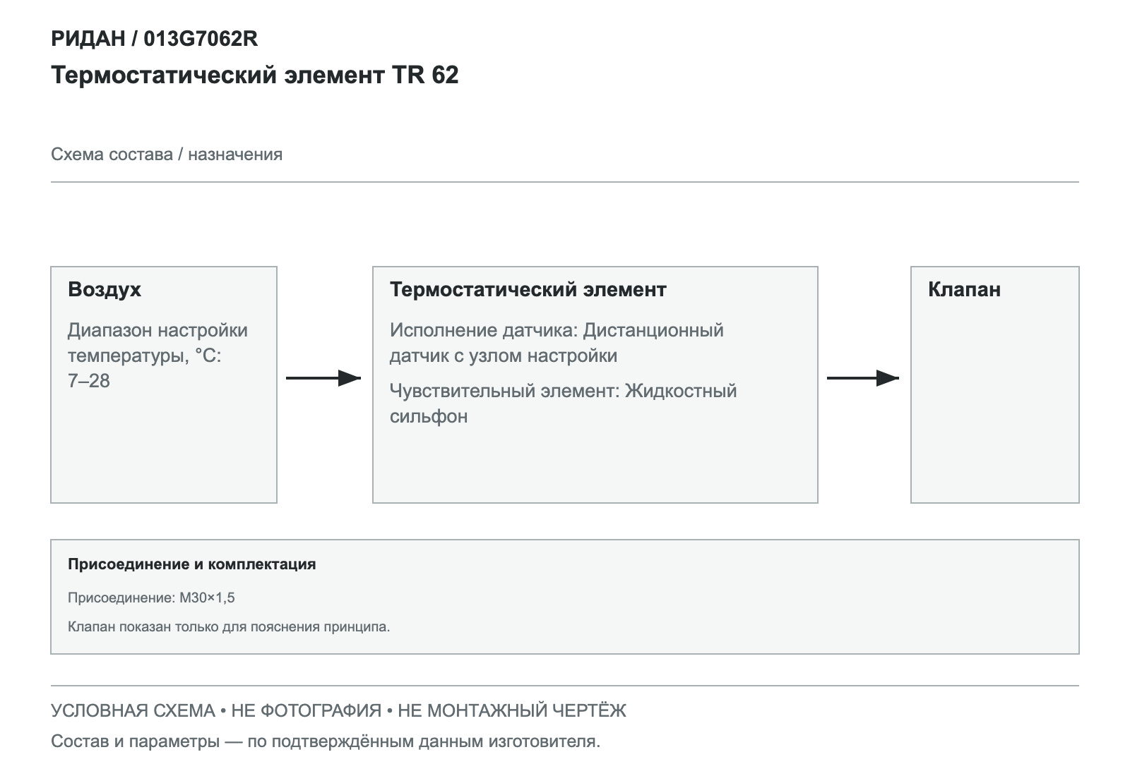 Термостатический элемент TR 62 — Ридан 013G7062R