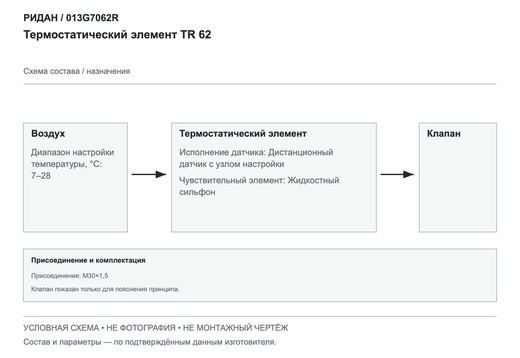 Термостатический элемент TR 62 — Ридан 013G7062R