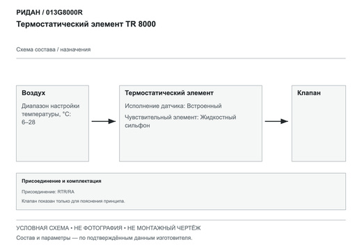 Термостатический элемент TR 8000 — Ридан 013G8000R