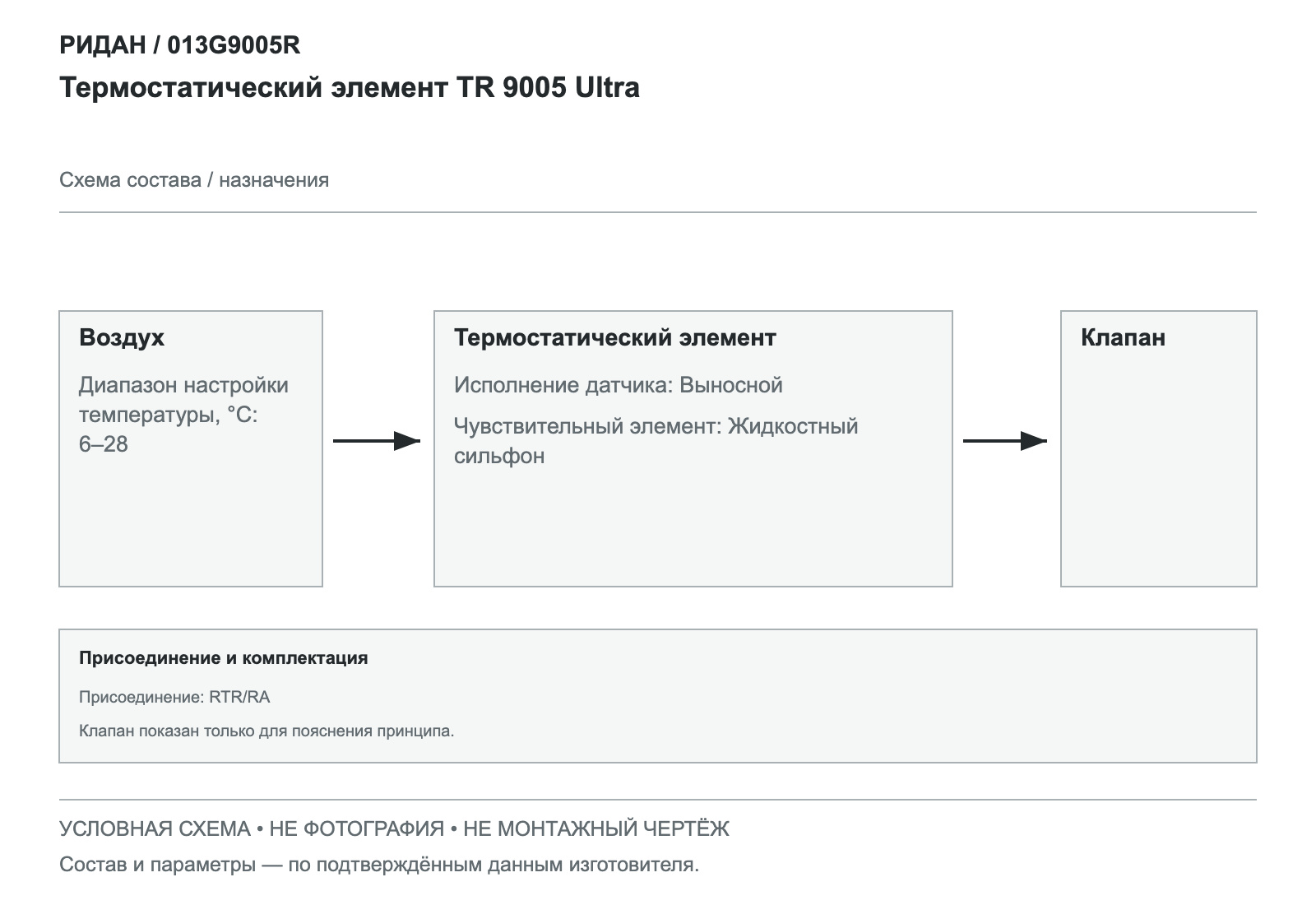 Термостатический элемент TR 9005 Ultra — Ридан 013G9005R