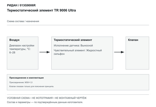 Термостатический элемент TR 9006 Ultra — Ридан 013G9006R