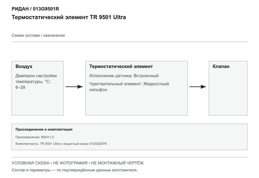 Термостатический элемент TR 9501 Ultra — Ридан 013G9501R