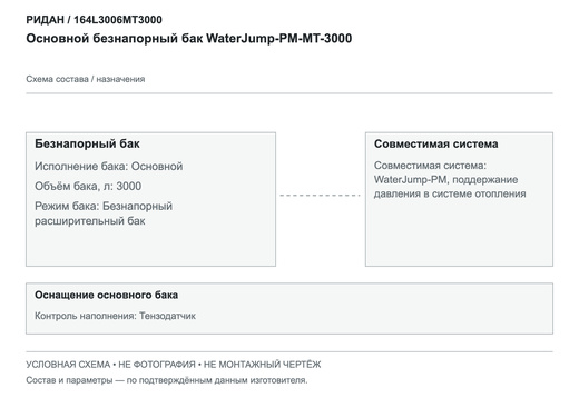 Основной безнапорный бак WaterJump-PM-MT-3000 — Ридан 164L3006MT3000