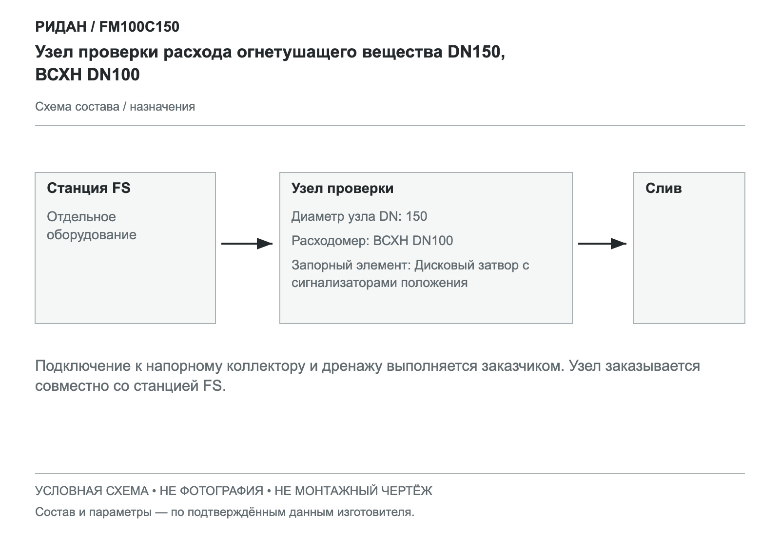 Узел проверки расхода огнетушащего вещества DN150, ВСХН DN100 — Ридан FM100C150