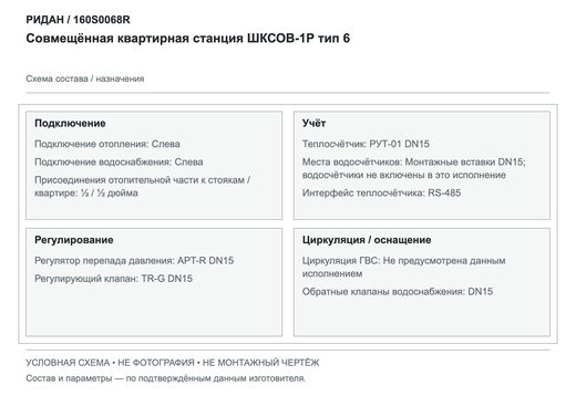 Совмещённая квартирная станция ШКСОВ-1Р тип 6 — Ридан 160S0068R