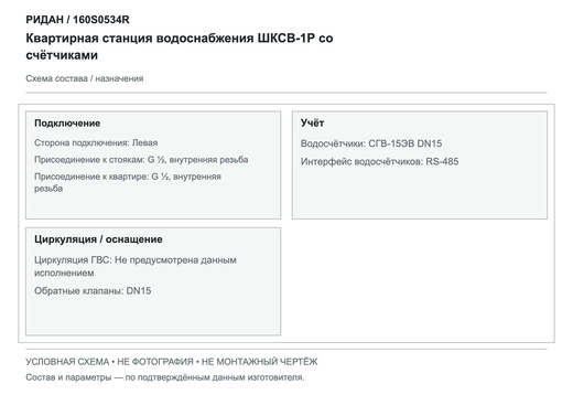Квартирная станция водоснабжения ШКСВ-1Р со счётчиками — Ридан 160S0534R