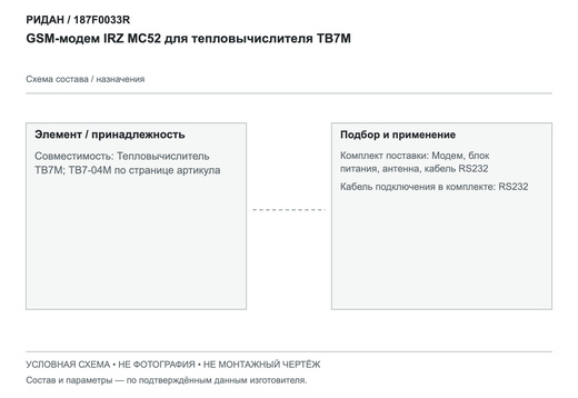 GSM-модем IRZ MC52 для тепловычислителя ТВ7М — Ридан 187F0033R